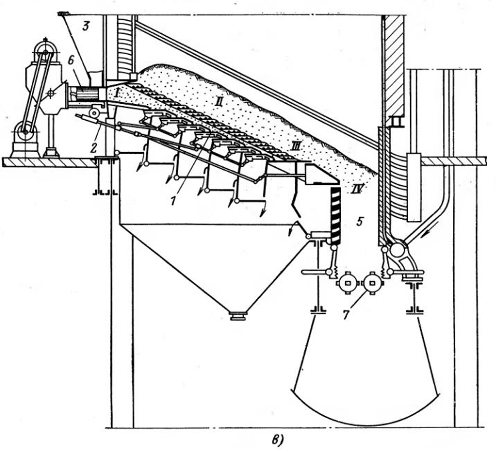 Слоевые механические топки с наклонно переталкивающими колосниками